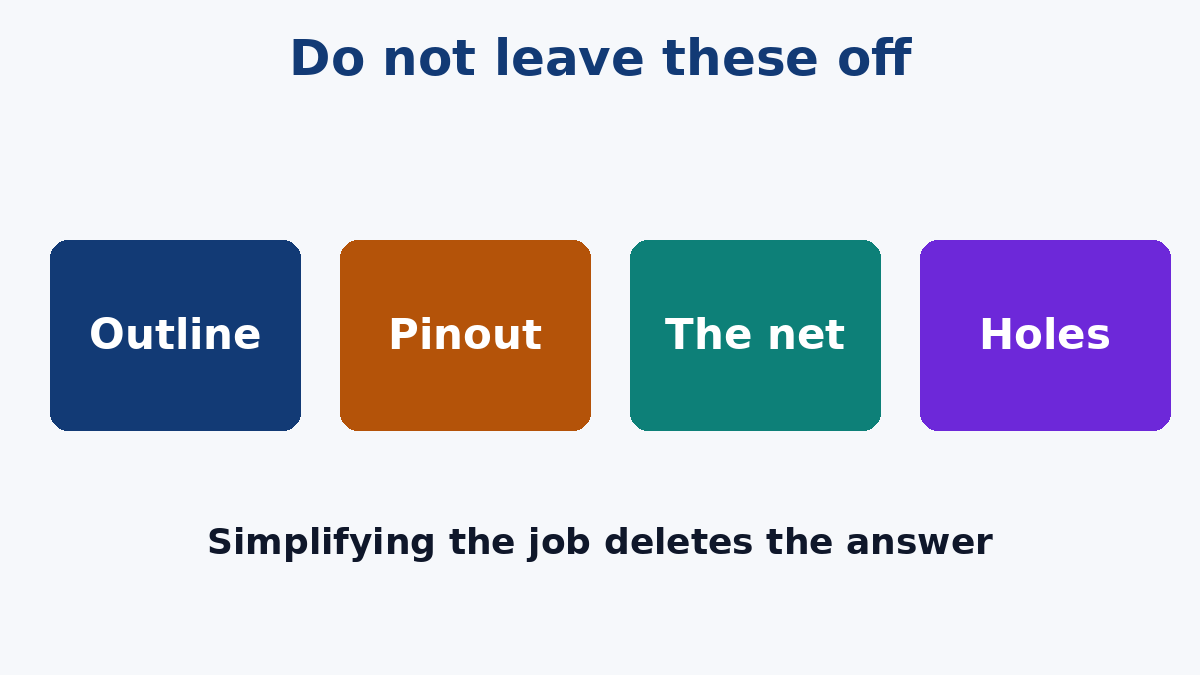 Outline, pinout, the net under test, and mechanical holes are not optional