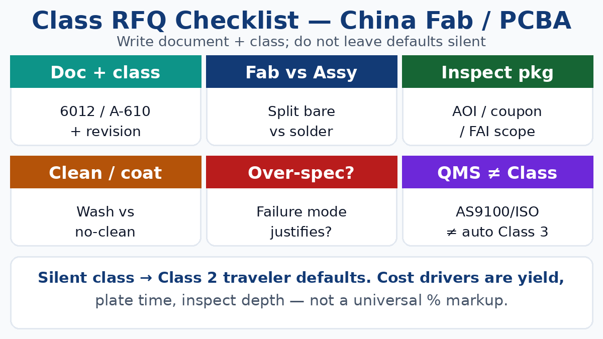 Class 2 vs Class 3 RFQ checklist — fab, assembly, inspection, QMS
