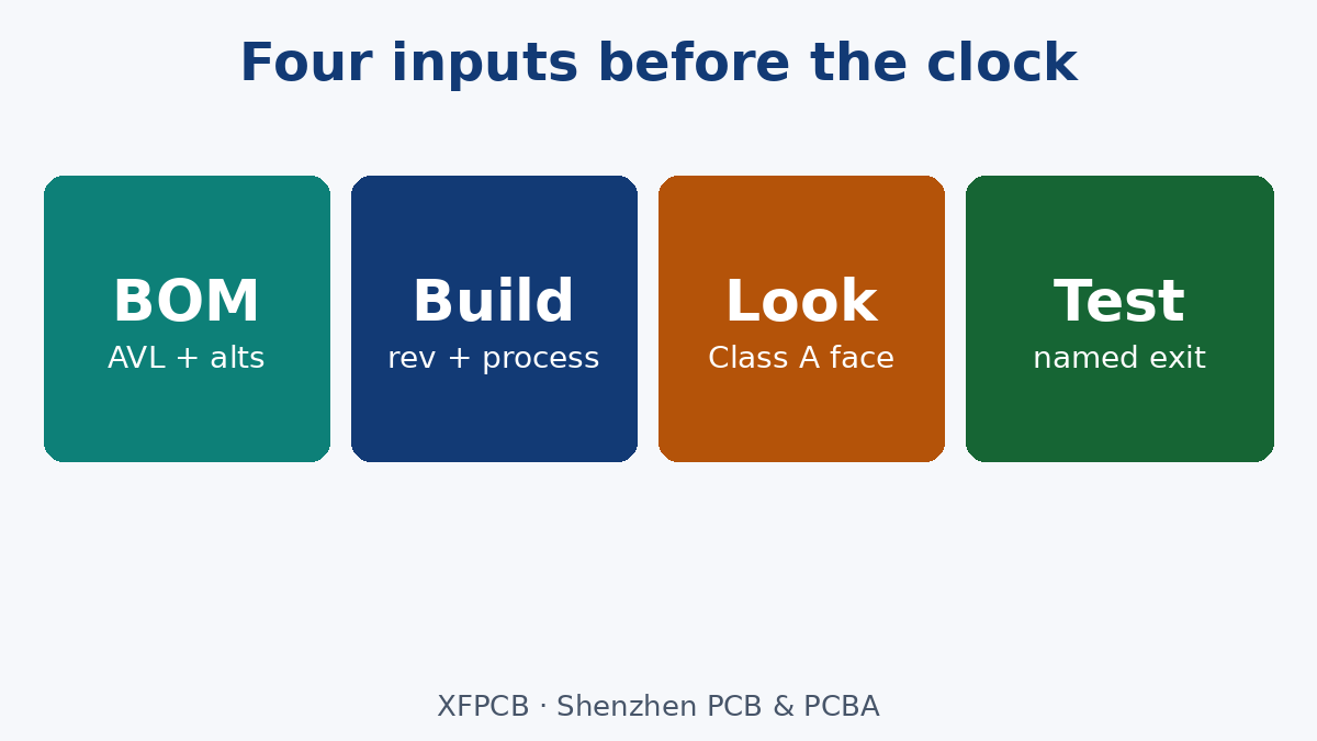 Four inputs that must be frozen before a consumer turnkey clock starts