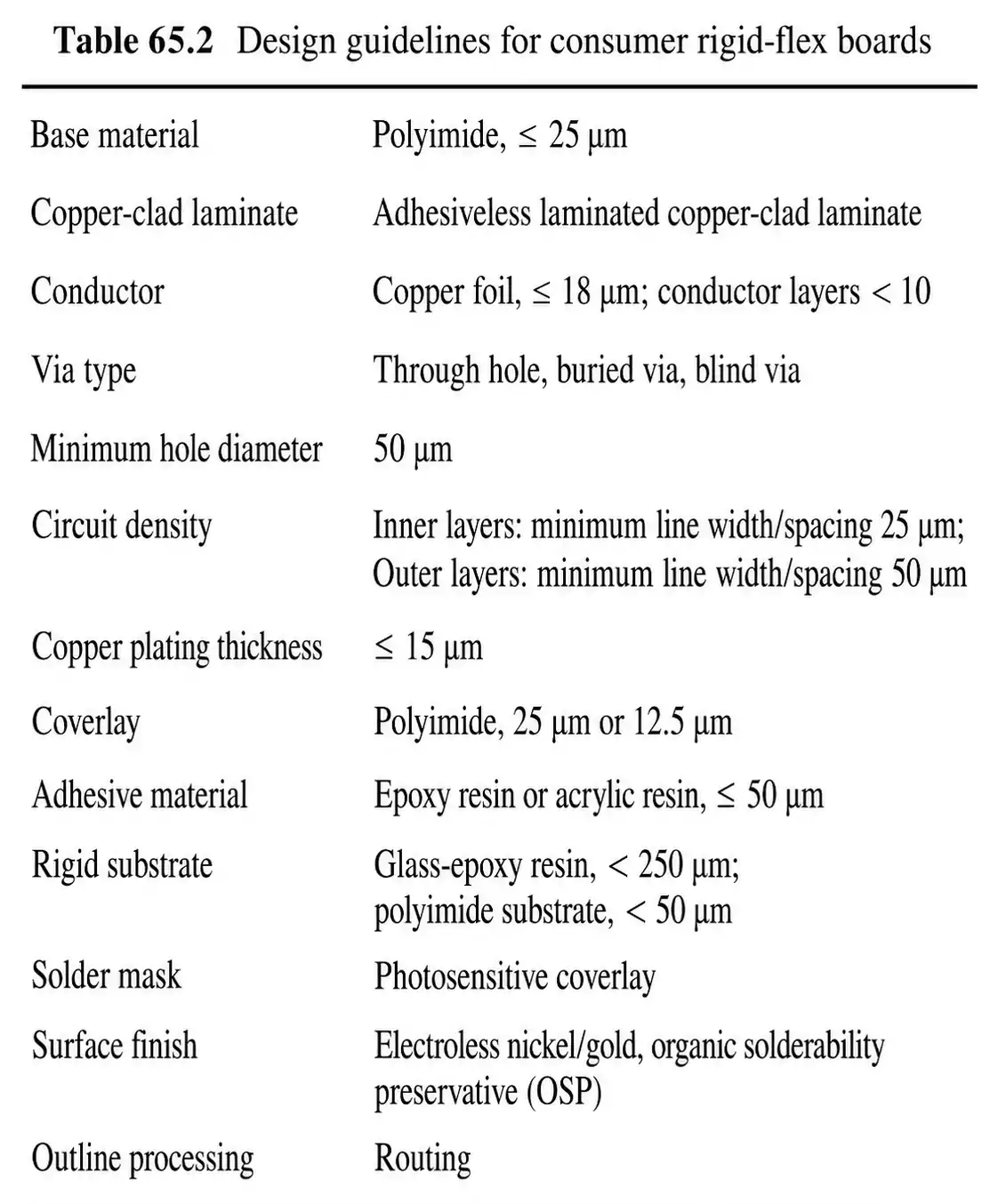 Consumer rigid-flex PCB design guidelines table for manufacturable density and cost