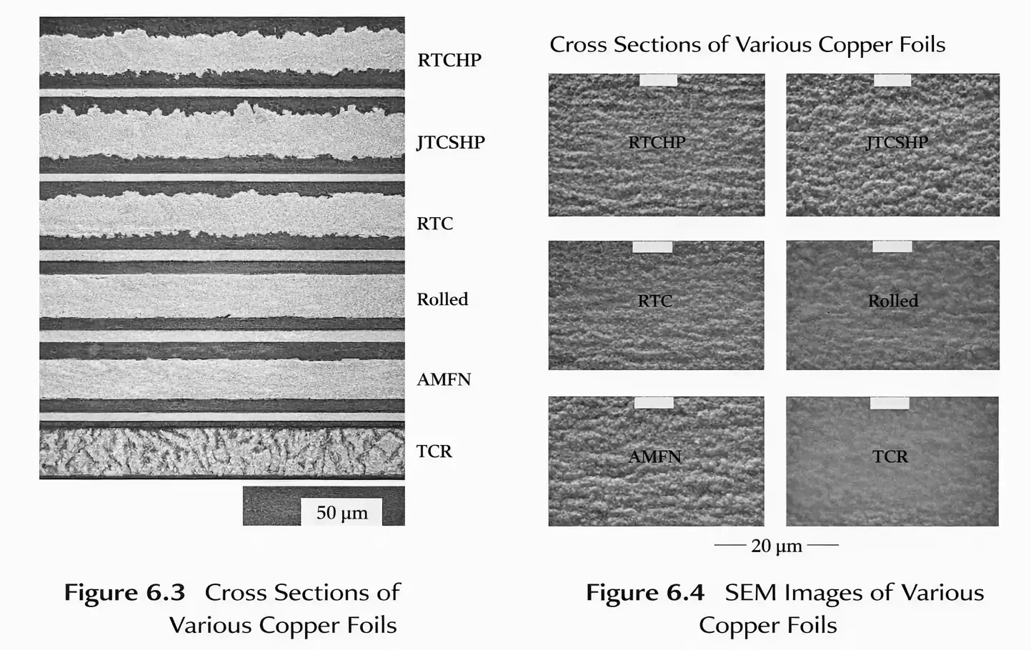 Cross sections and SEM of various copper foils for multilayer PCB foil selection