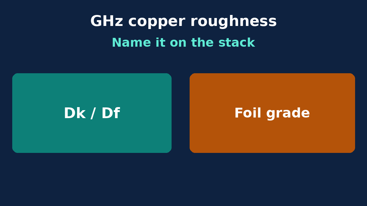 GHz stack note naming foil roughness grade beside laminate Dk/Df