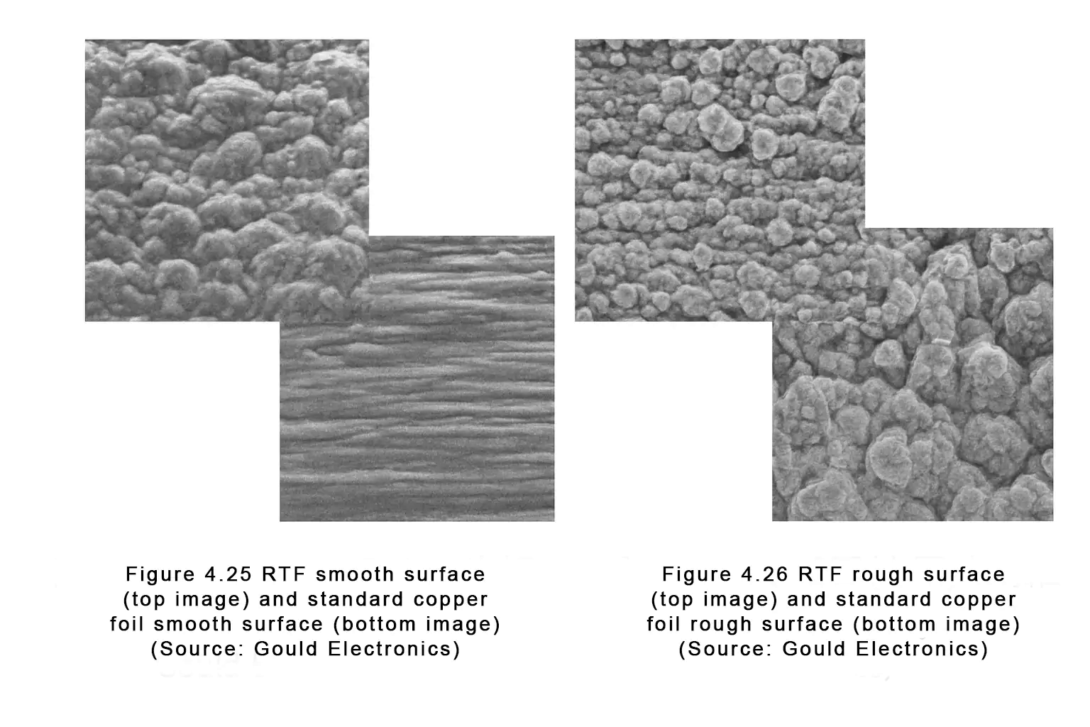 RTF versus standard copper foil surface micrograph comparing tooth and low-profile faces