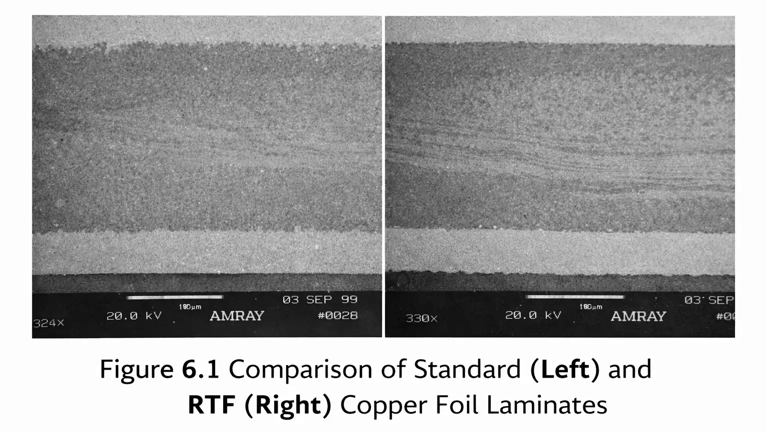 Standard versus RTF copper laminate cross section comparing tooth orientation