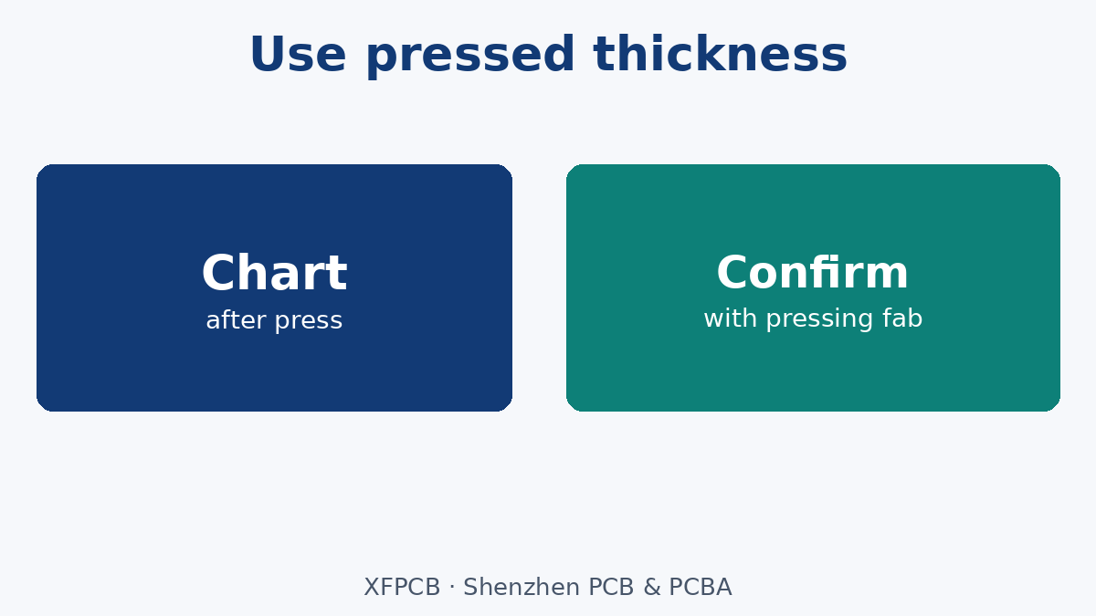 Pressed height after lamination—not the fluffy sheet