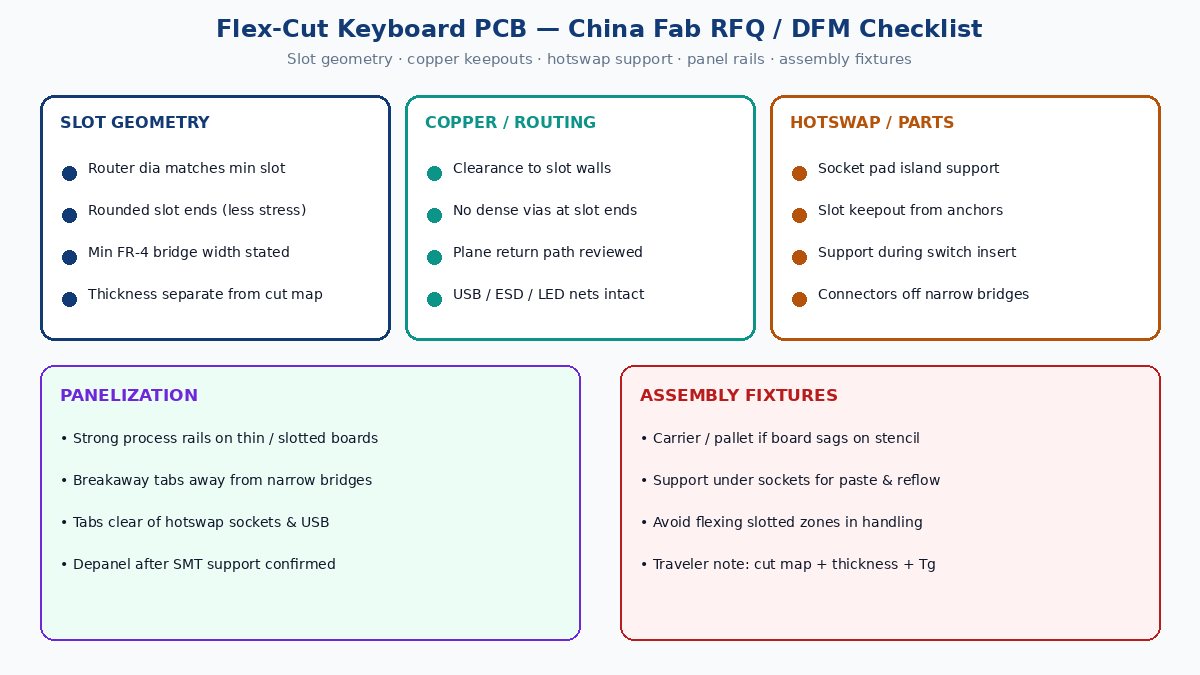 Flex-cut keyboard PCB DFM RFQ checklist: slot geometry, copper keepouts, hotswap support, panelization, assembly fixtures