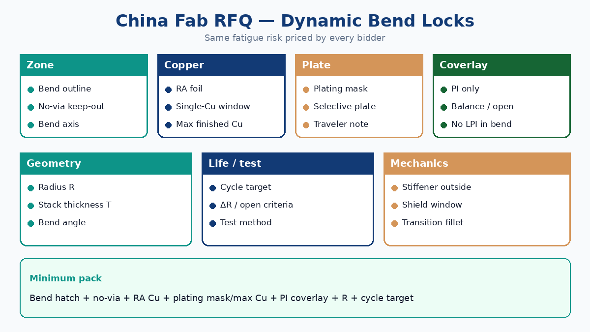 China fab RFQ matrix for double-sided flex dynamic bend