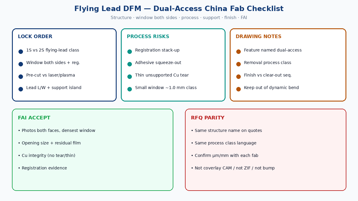 Flying lead DFM checklist: structure, window both sides, process, FAI/RFQ