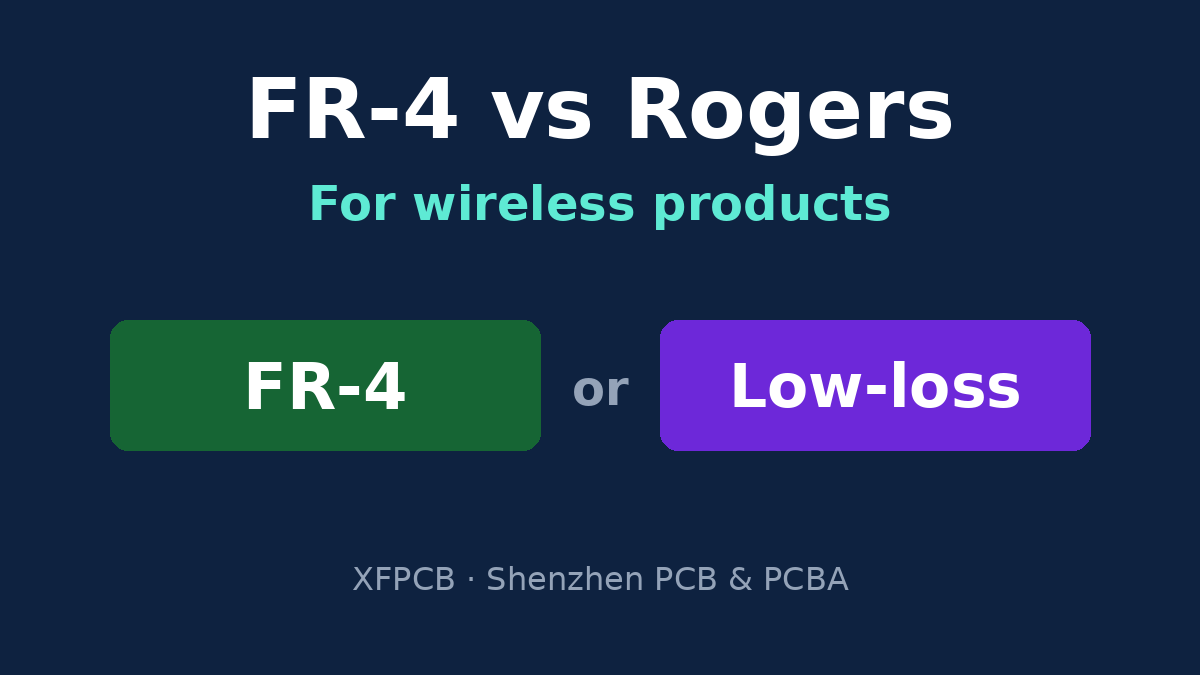 FR-4 versus Rogers-type high-frequency laminate for wireless product PCBs