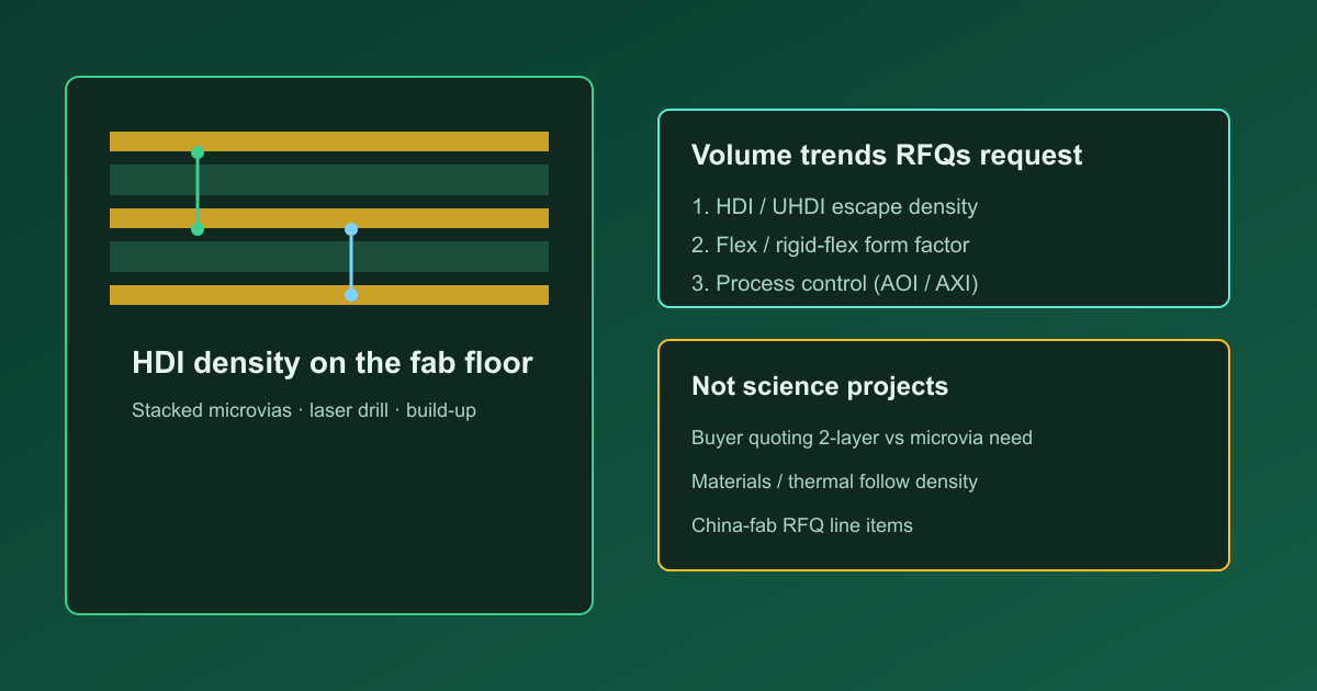 Future PCB trends on the fab floor: HDI density, flex form factors, and process control