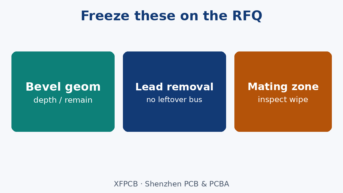 Bevel, plating leads and mating-zone inspection on the RFQ