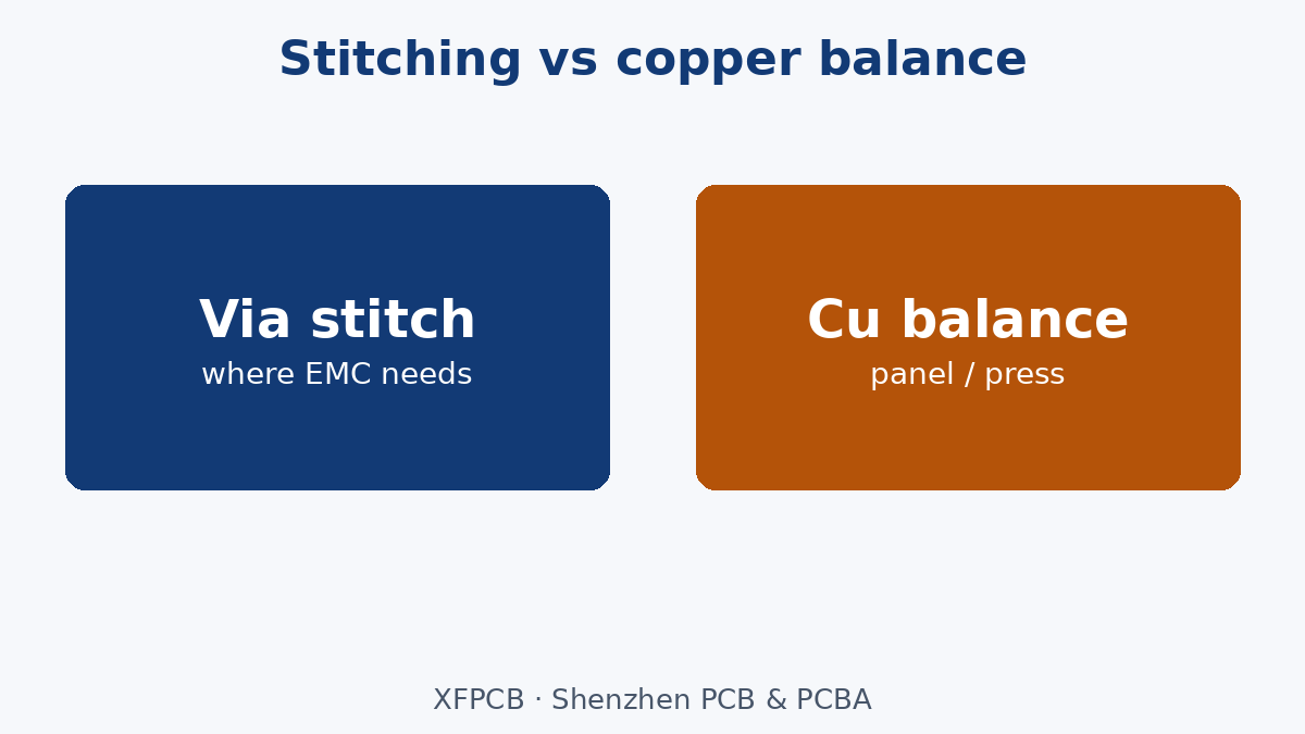 Stitching density vs copper balance on the panel