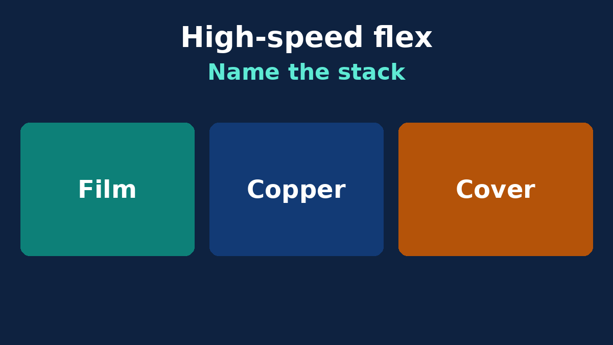 High-speed flex stack note naming dielectric, copper and coverlay