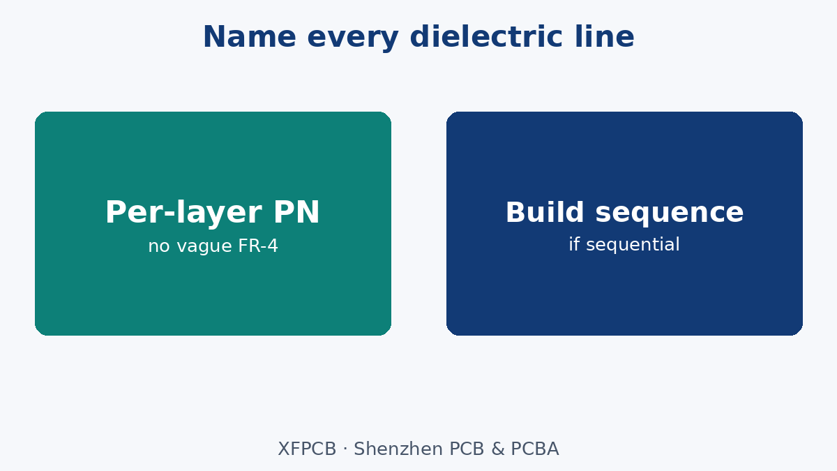 Name every dielectric line on the hybrid stack