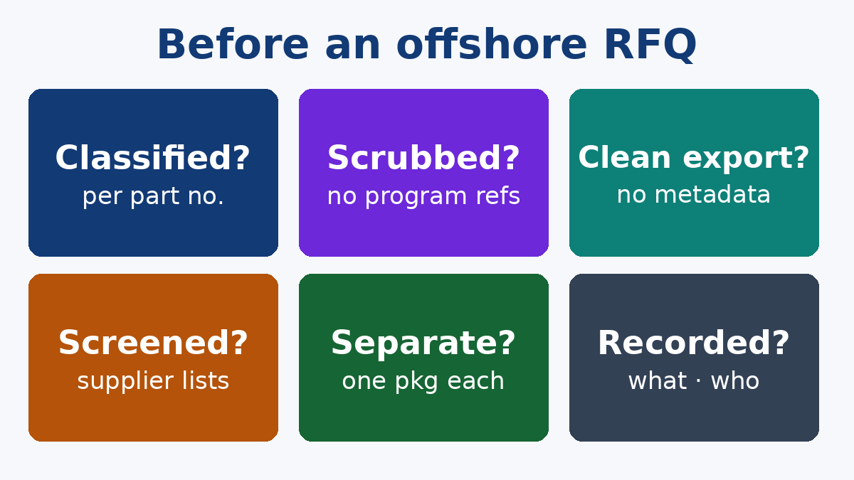Before an offshore RFQ: release checklist