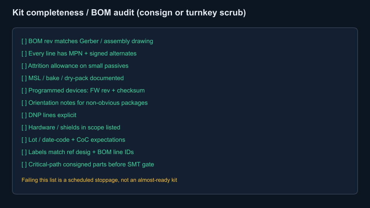 Kit completeness and BOM audit checklist for consignment PCBA