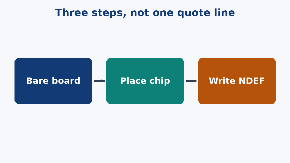 Bare board, chip placement and NDEF programming are three separate steps