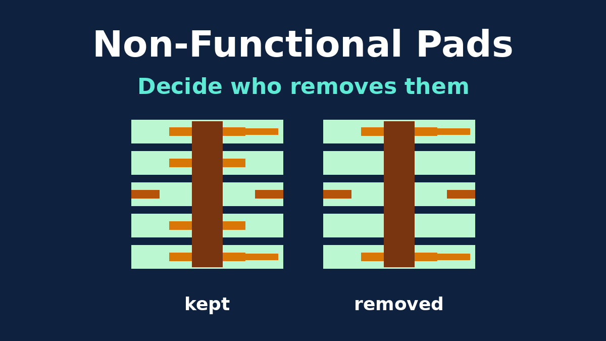 Cross-section of a plated via with functional pads, non-functional pads and a plane clearance