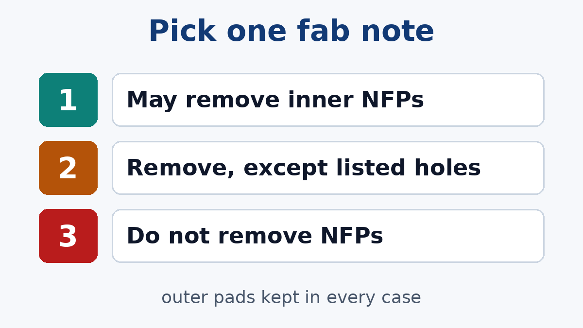 Write one of three fab notes so design, model and board agree