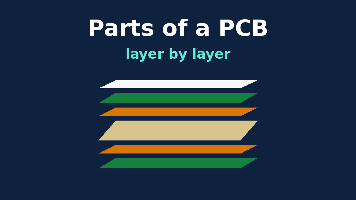 Exploded view of a two-layer PCB showing silkscreen, solder mask, copper, substrate and finish