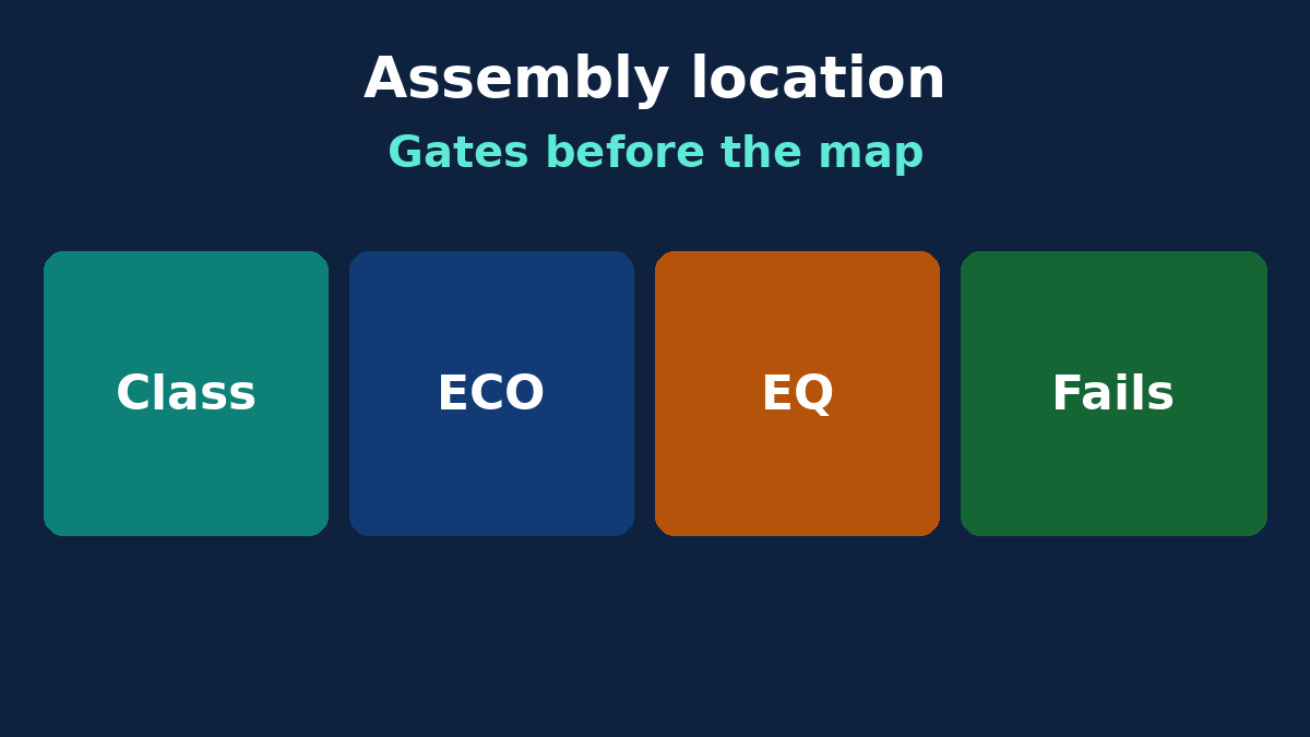 Buyer gates before choosing offshore or local PCB assembly: class, ECO, EQ owner, fail disposition