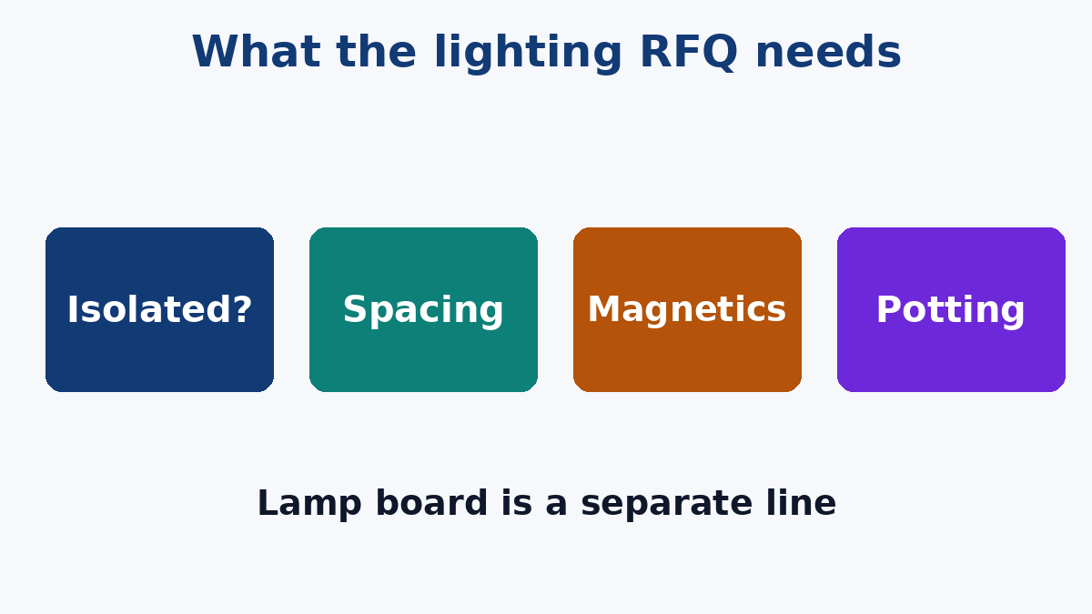 Isolation, spacing, magnetics and potting, with the lamp board quoted separately