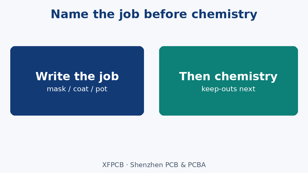 Name the job on the RFQ before chemistry shopping