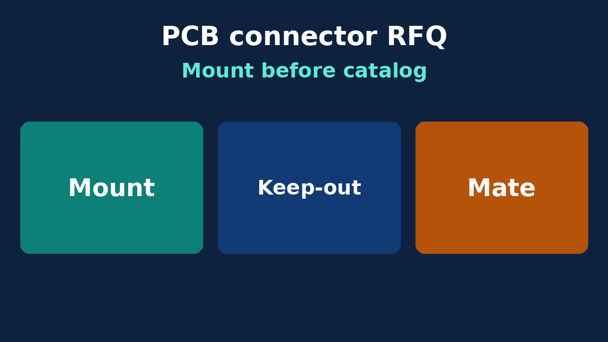 Connector RFQ locks: mount style, keep-outs and mating face