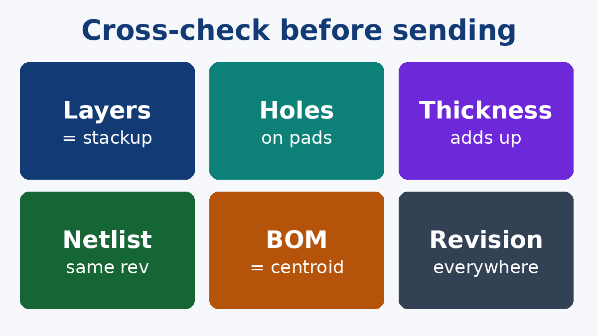 Self-check before you send the package