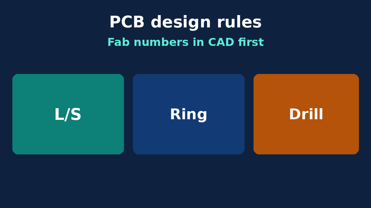Load fab min L/S, annular ring and drill clearances into CAD DRC before routing