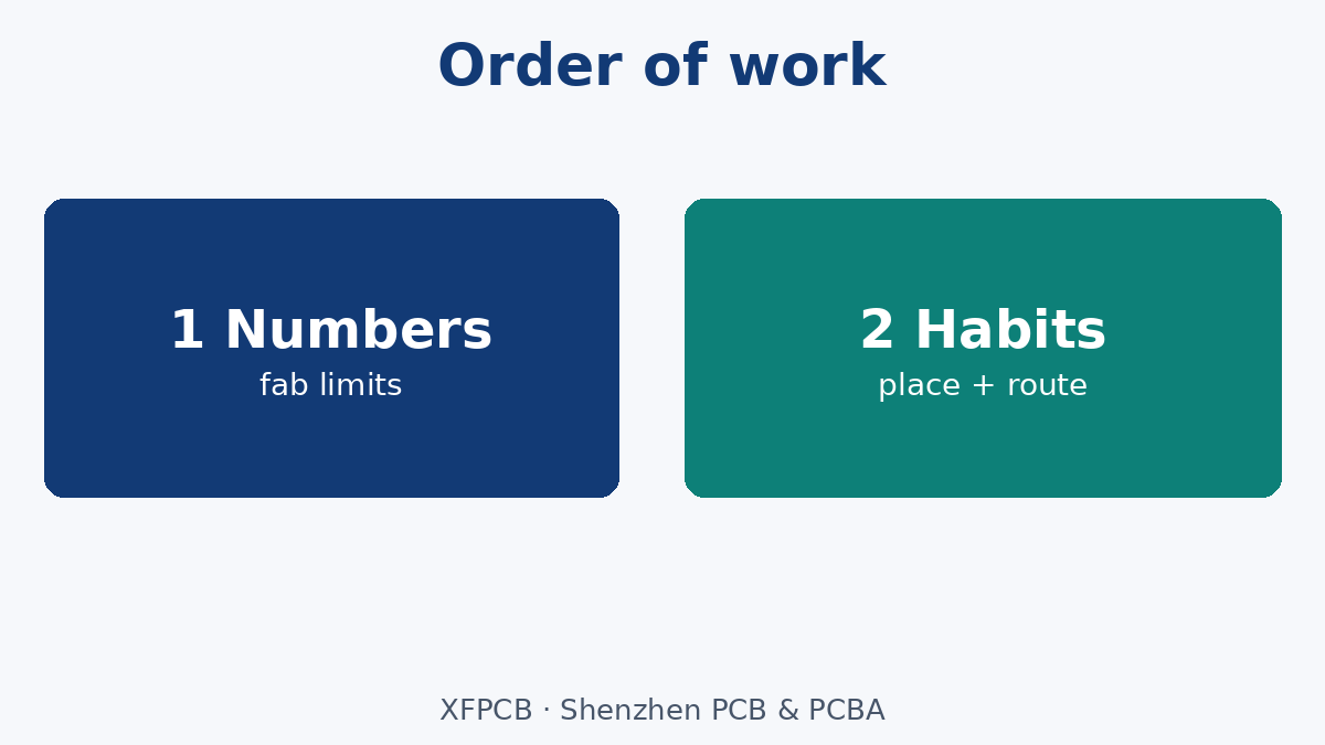 DRC numbers first; placement and routing habits second