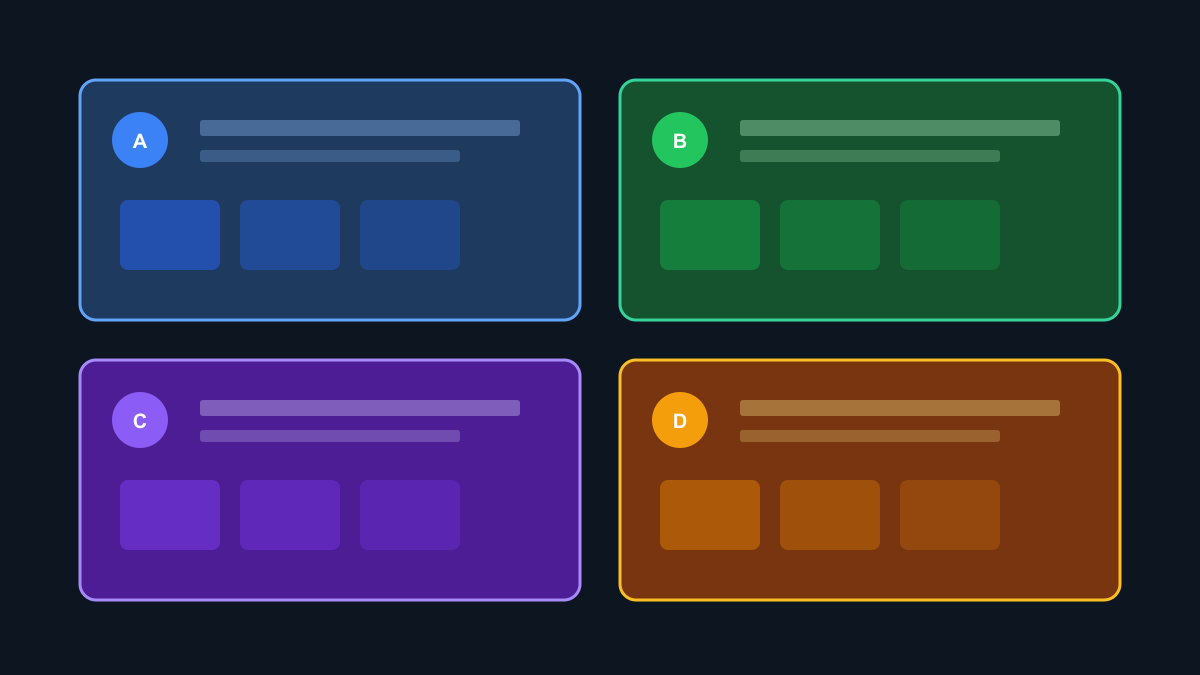 Four persona decision cards for hobby startup product and enterprise teams