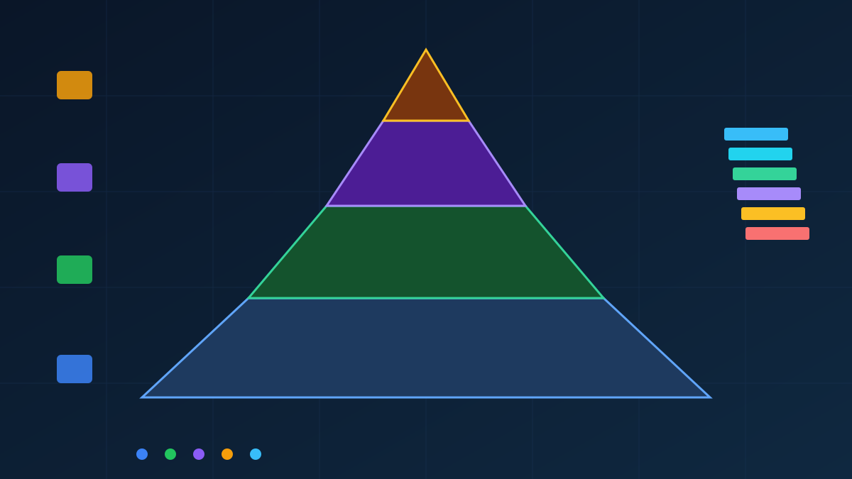 Tool-tier pyramid and fab release file stack for PCB design software selection