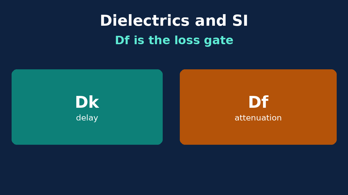 Dielectric Df as the SI material gate beside rise time and loss budget