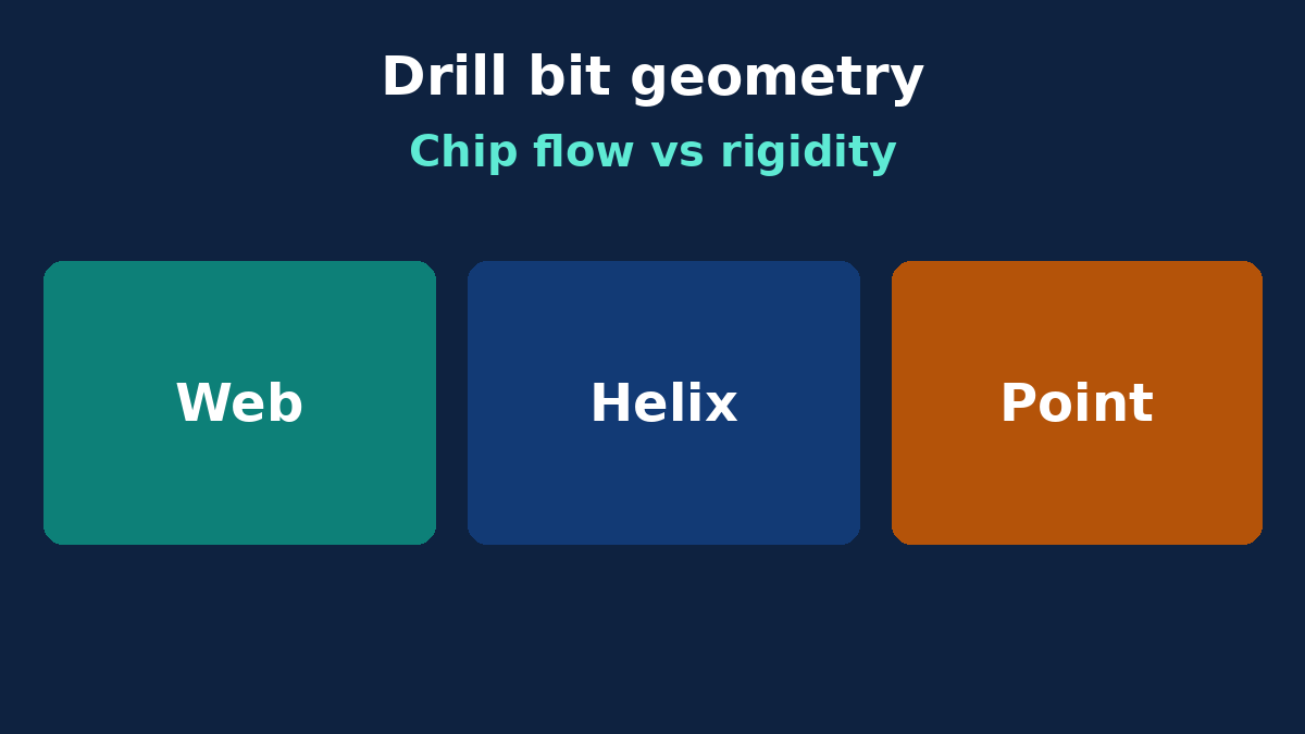 Carbide PCB drill geometry tradeoffs: web, helix, point and relief