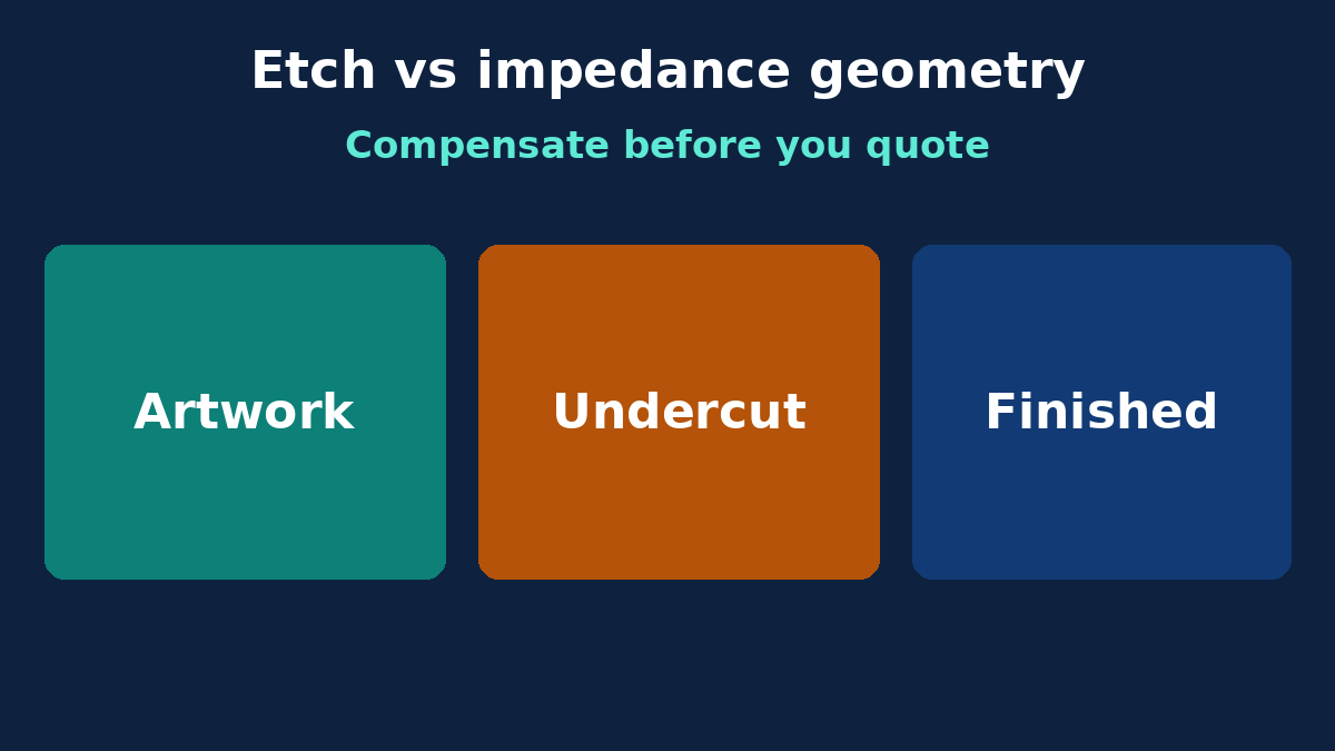 Etch compensation locks finished trace geometry for impedance