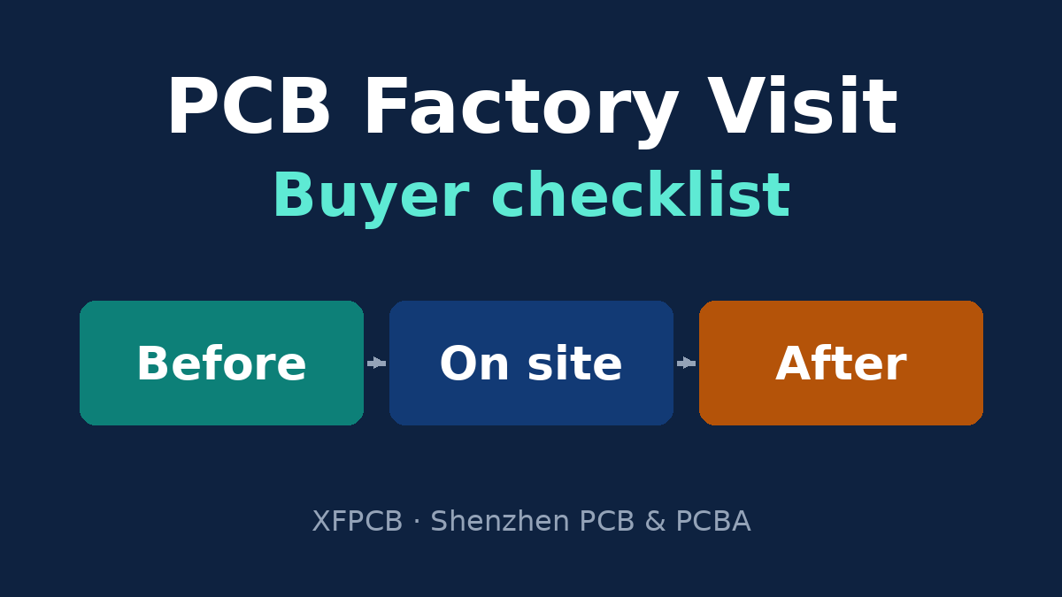 PCB factory visit buyer checklist: before, on site and after the audit