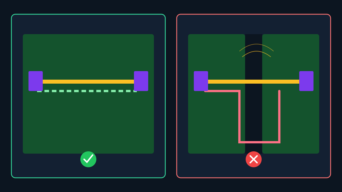 Continuous ground return under signal versus split-plane detour