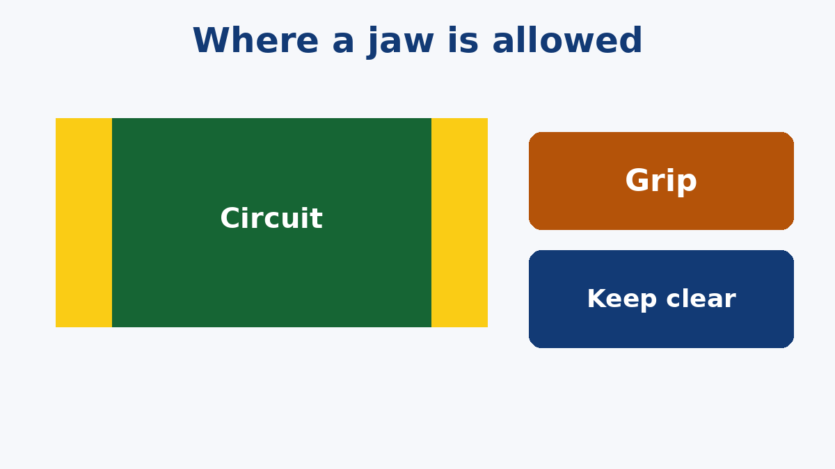 Grip the two edges; keep the circuit out of the jaws
