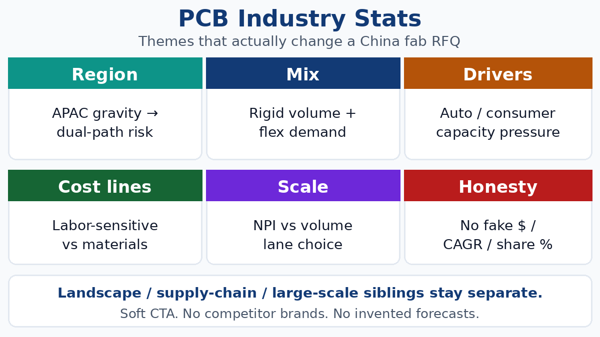 PCB industry stats that change an RFQ — buyer themes for China fab awards