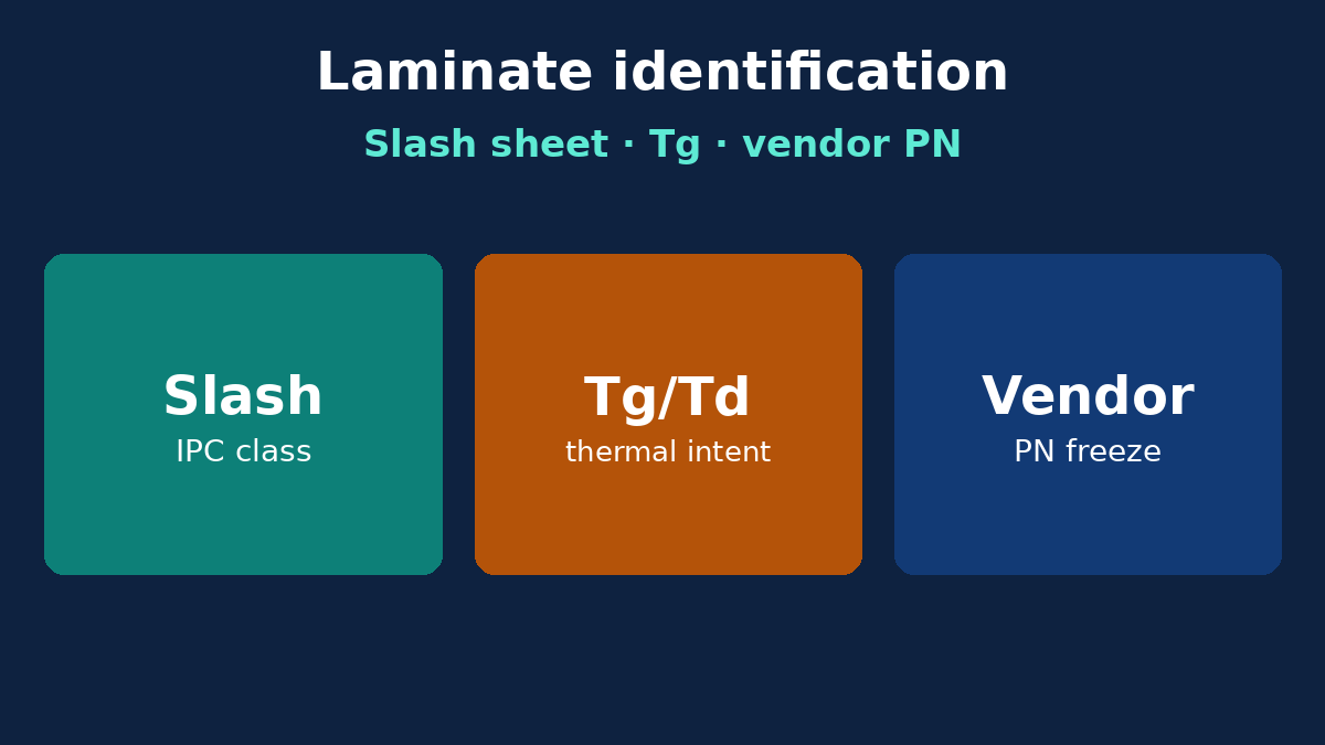 PCB laminate identification: slash sheets, Tg, vendor PN on RFQ