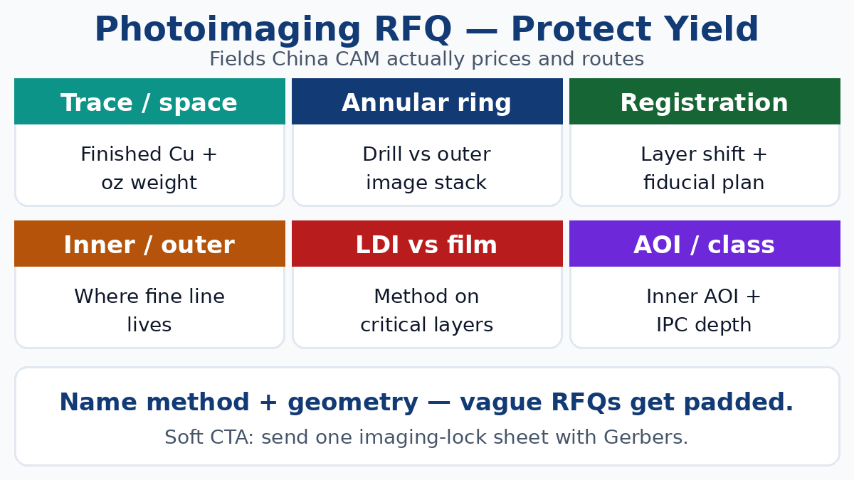 PCB photoimaging steps vs wafer lithography — RFQ fields