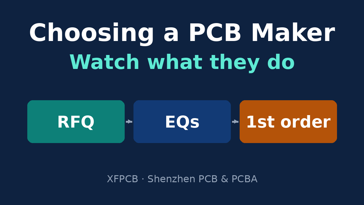 Choosing a PCB manufacturer: watch the RFQ response, engineering questions and first order