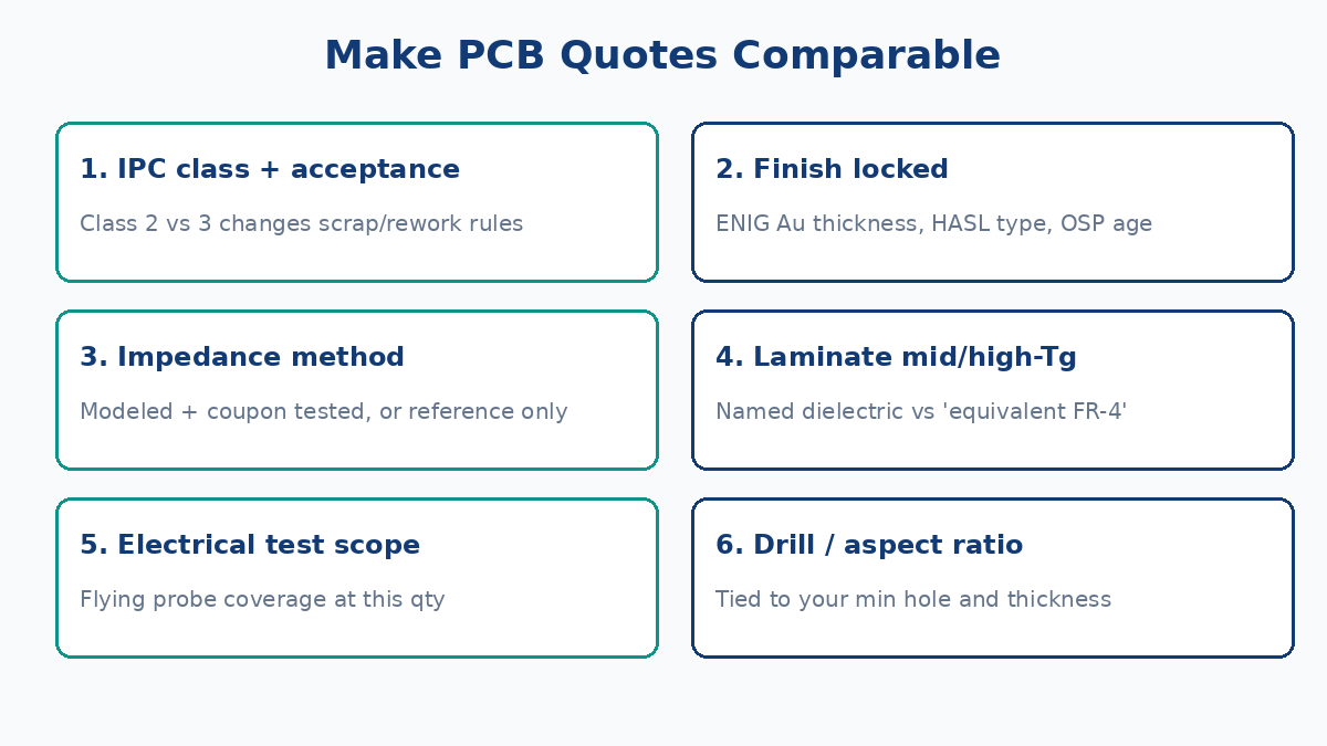 Checklist for making PCB fabrication quotes comparable