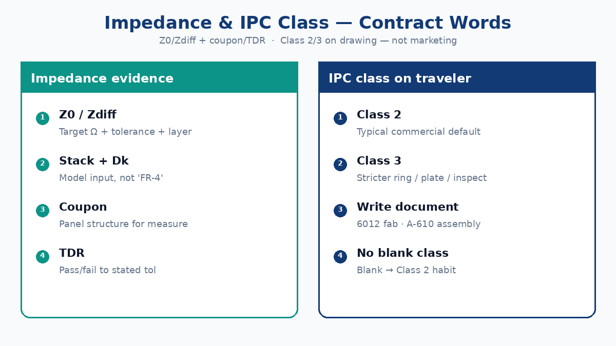 Impedance and IPC class terms: Z0 Zdiff coupon TDR Class 2 vs 3 on drawing