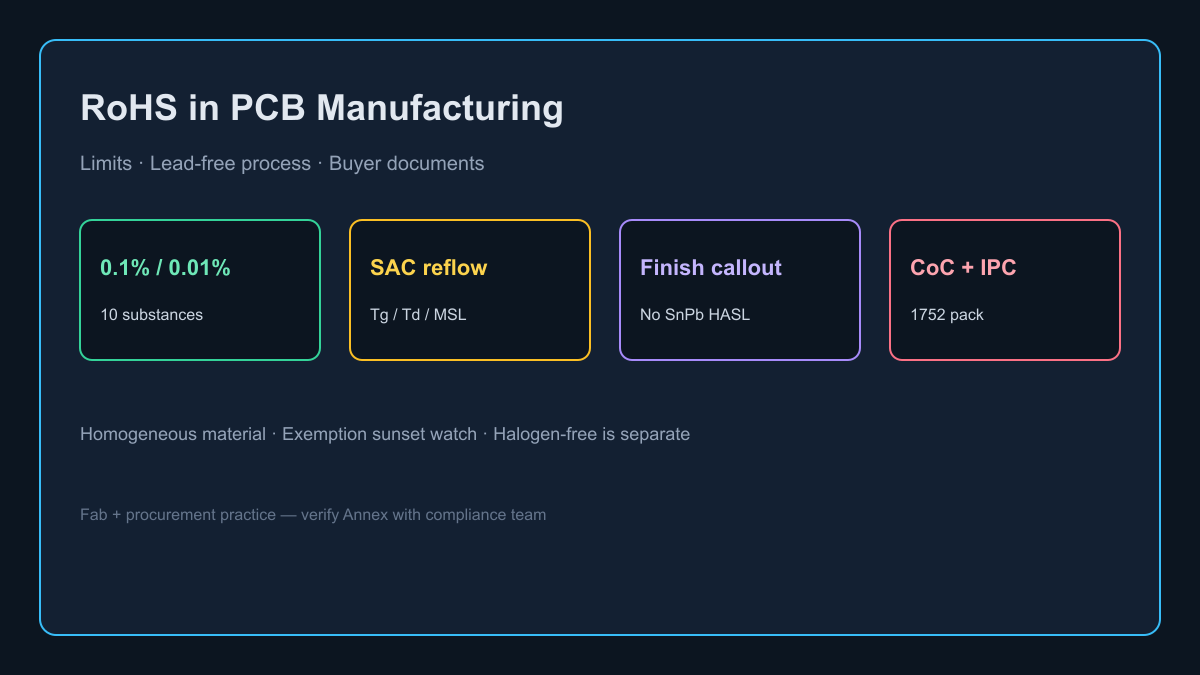 RoHS PCB compliance limits lead-free process and buyer document pack