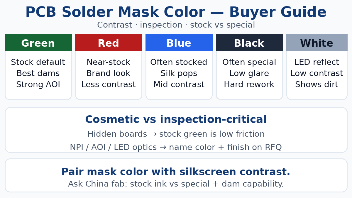 PCB solder mask color — contrast, inspection, and RFQ choices