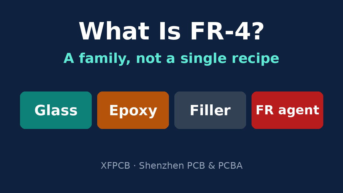 Inside FR-4: woven glass, epoxy resin, fillers and flame retardant